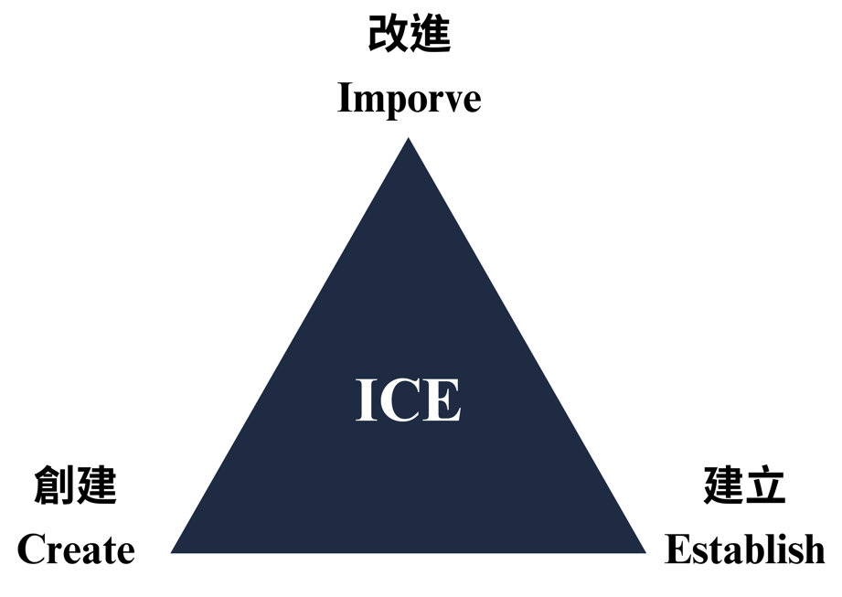 圖1