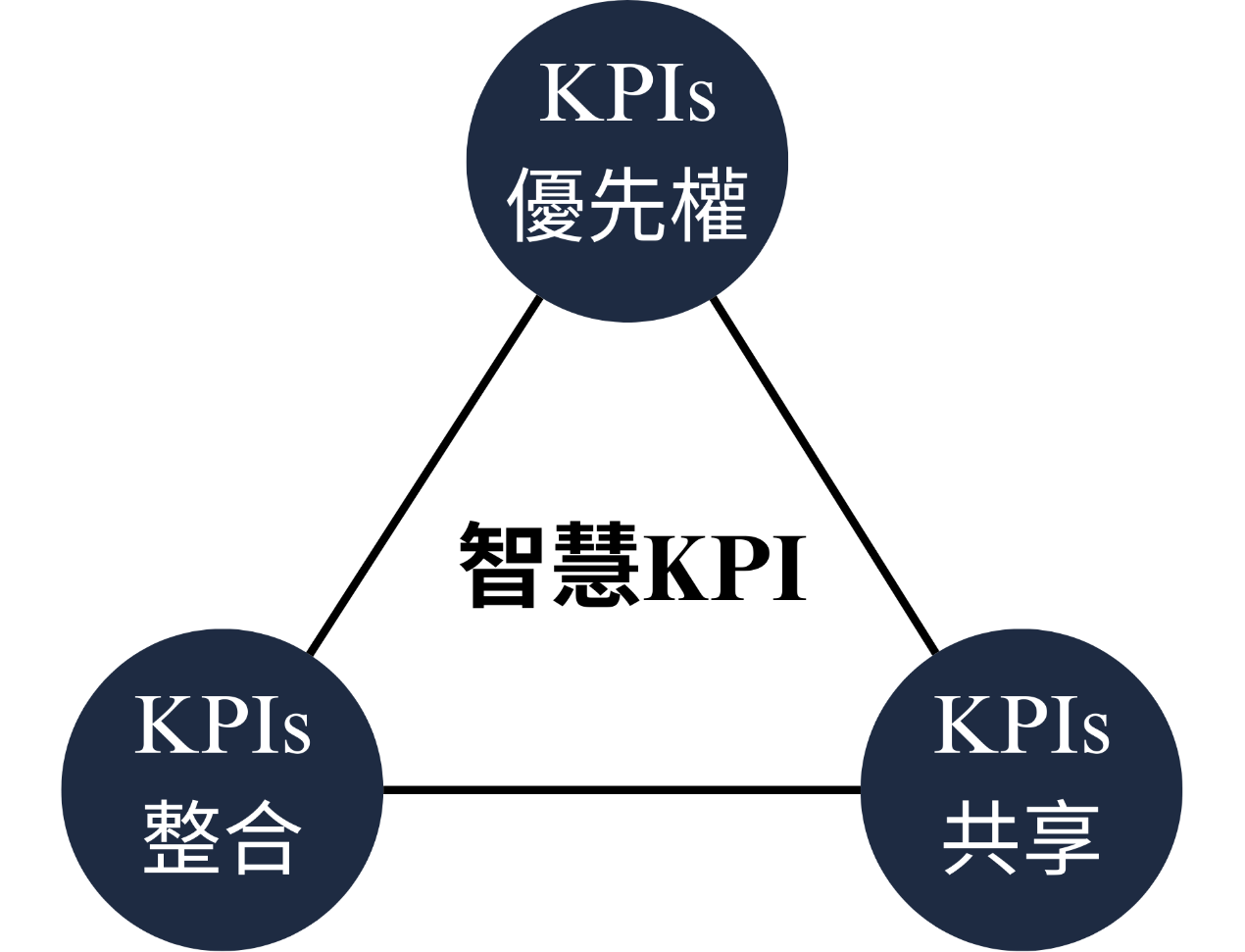 圖1