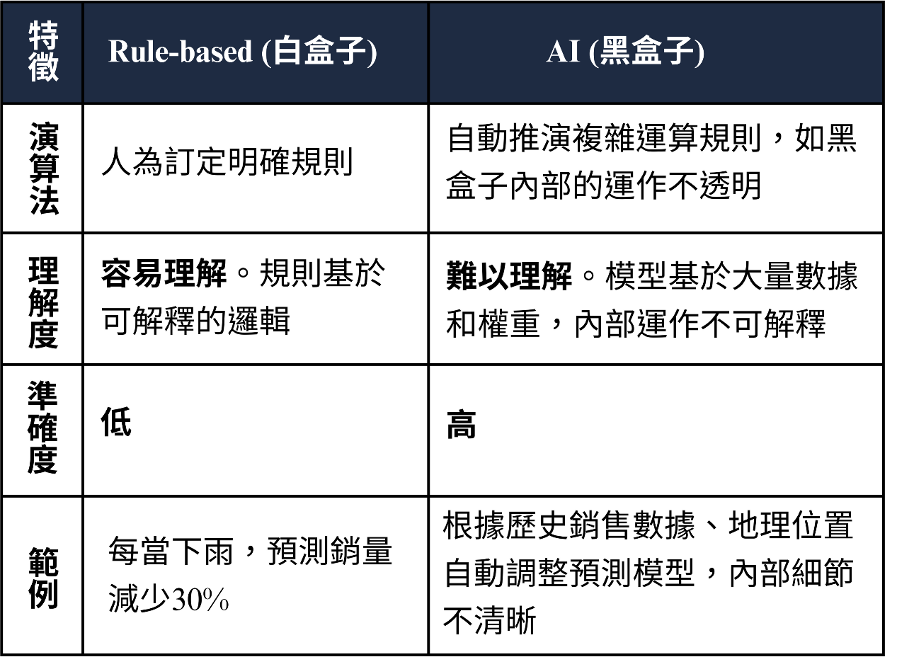 圖1