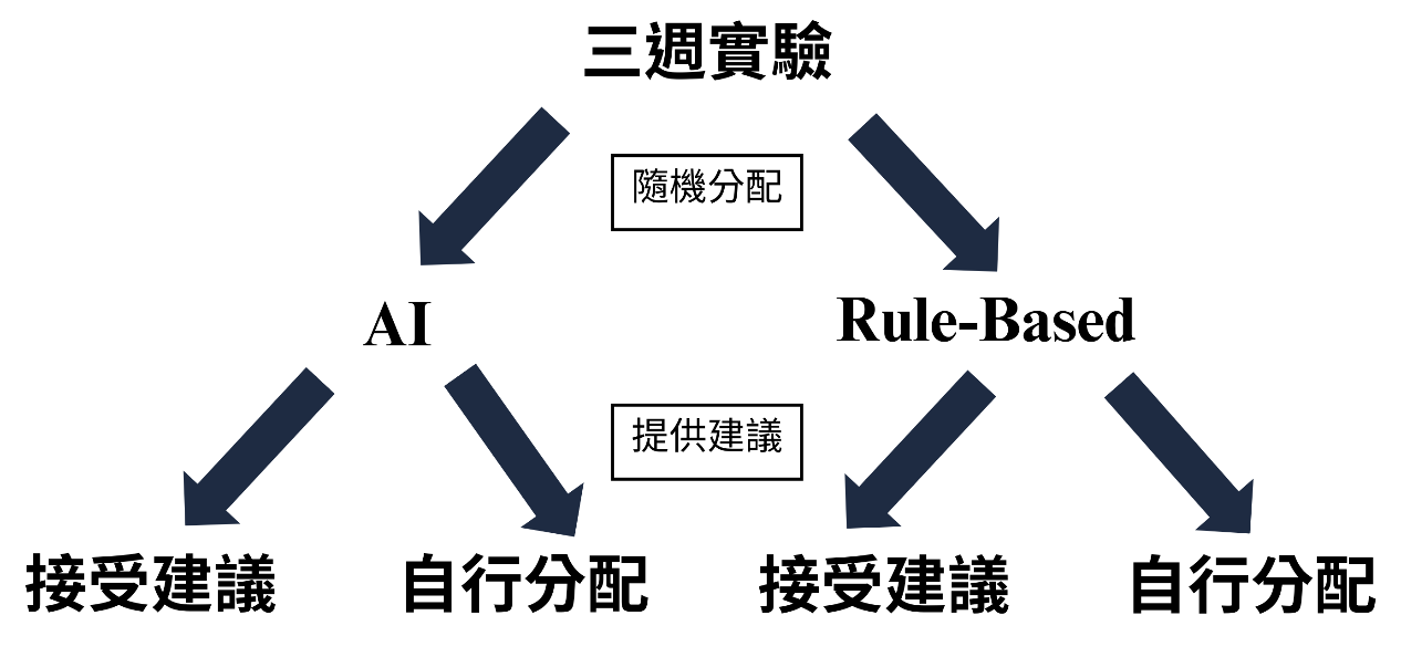 圖2