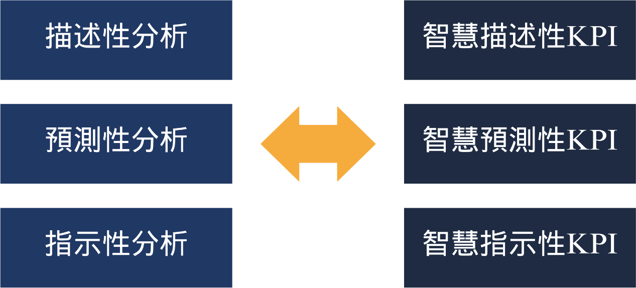 圖1
