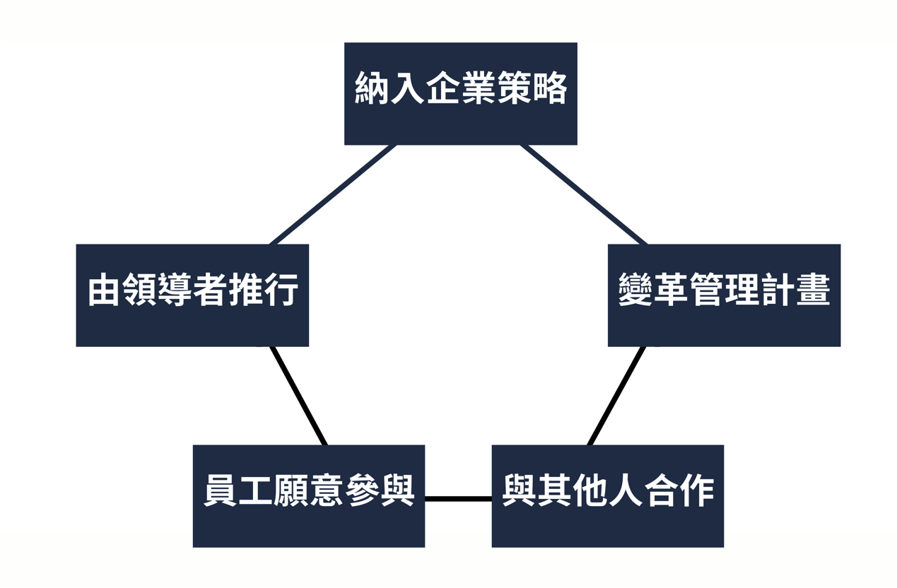 圖1