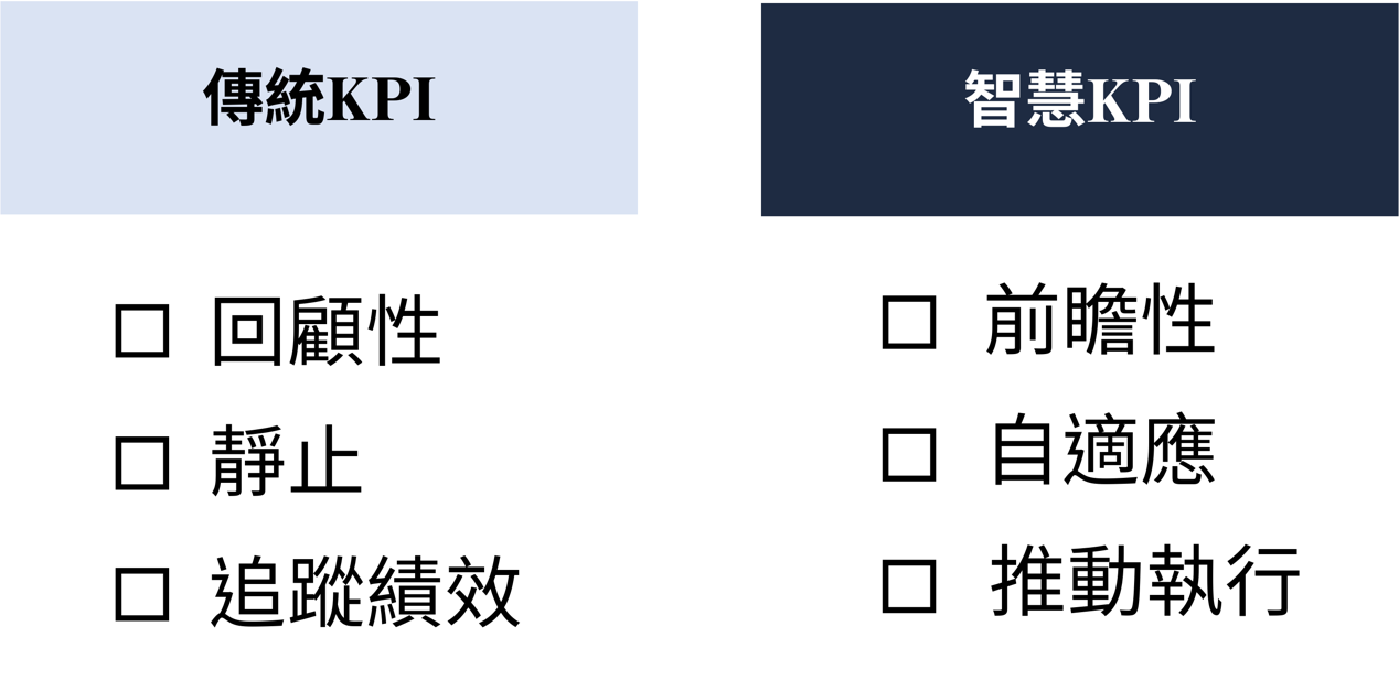 圖1