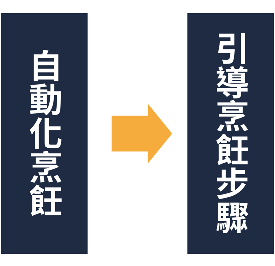 圖1