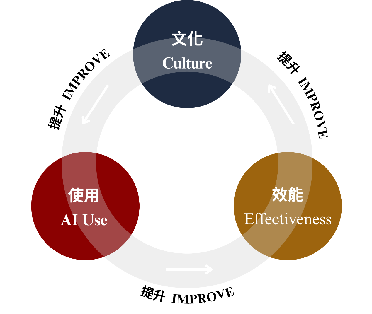 圖1