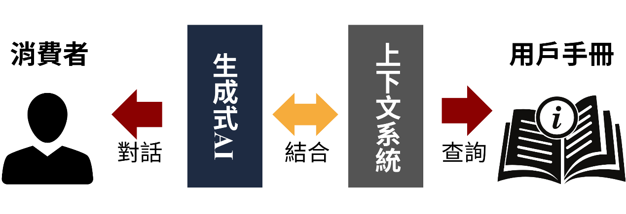 圖1