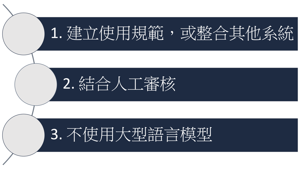 圖1