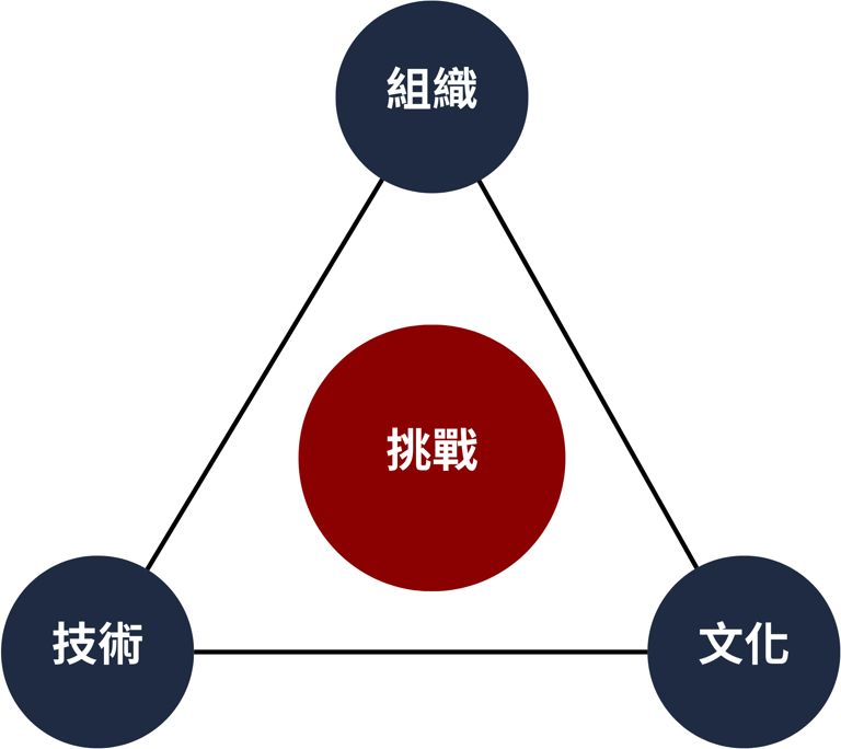 圖1
