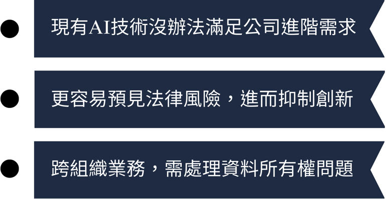 圖2