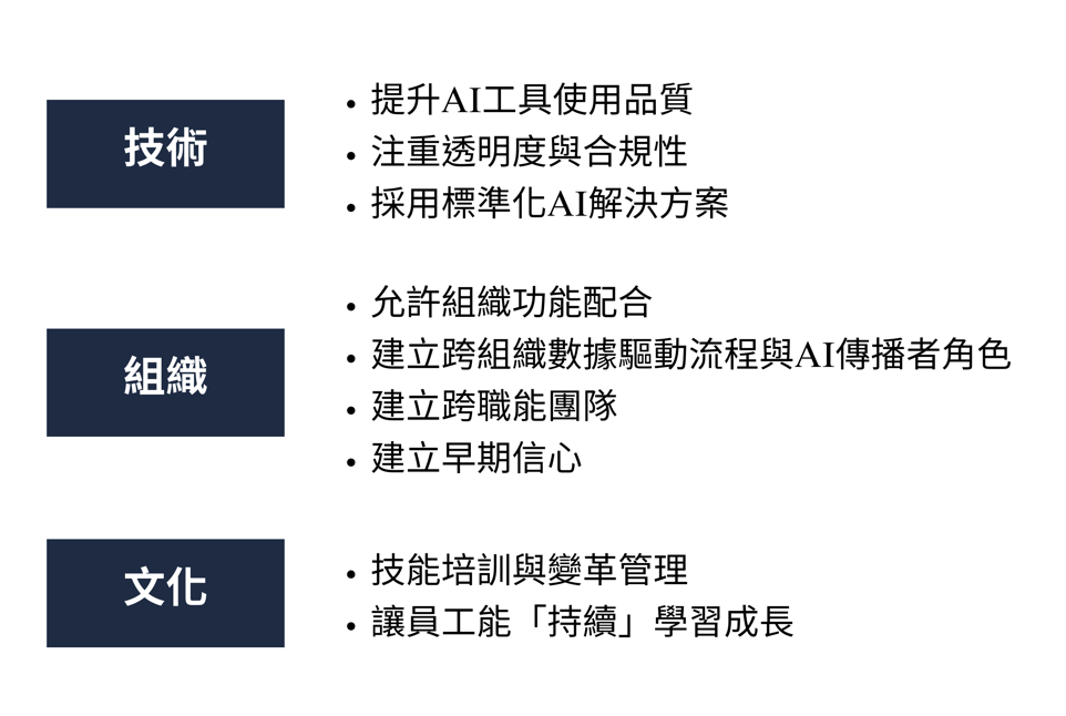 圖1