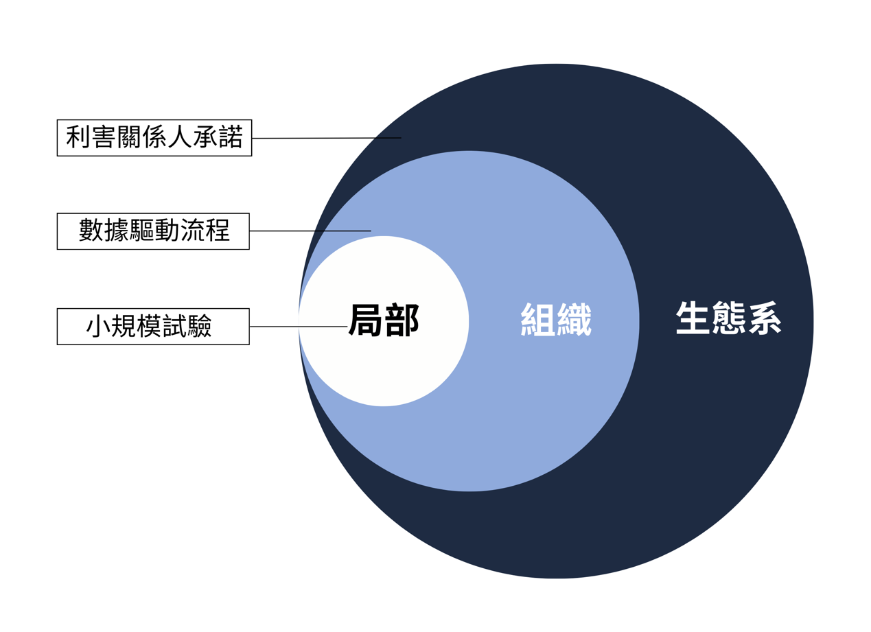 圖1
