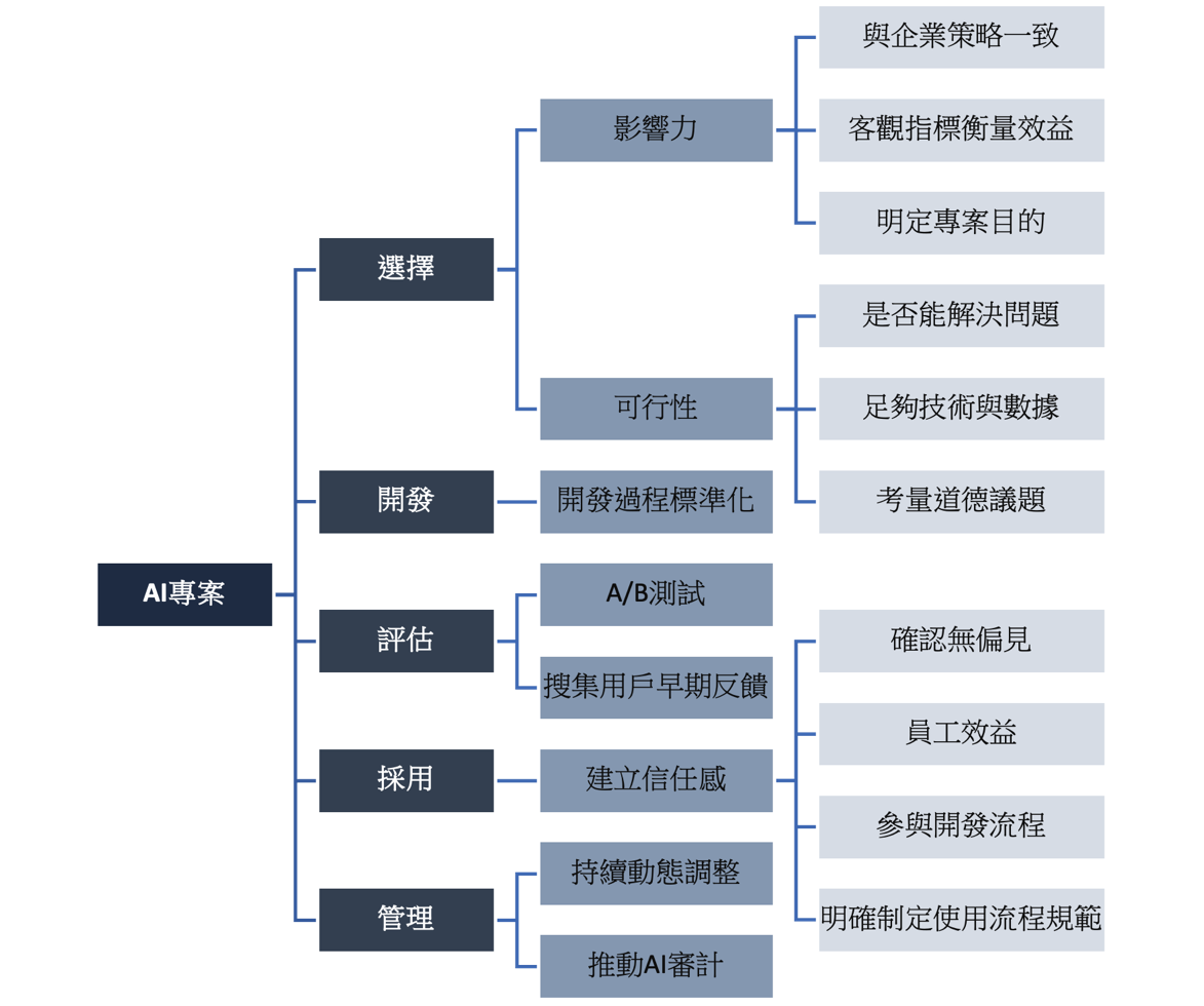 圖1