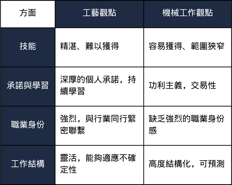 圖1