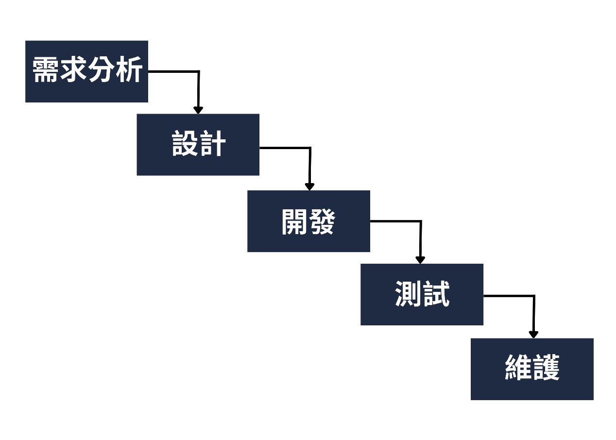 圖1