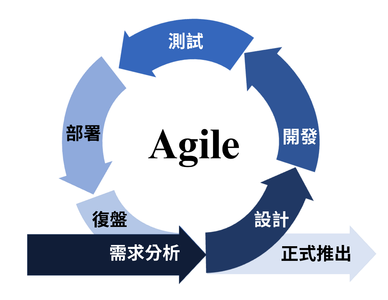 圖2