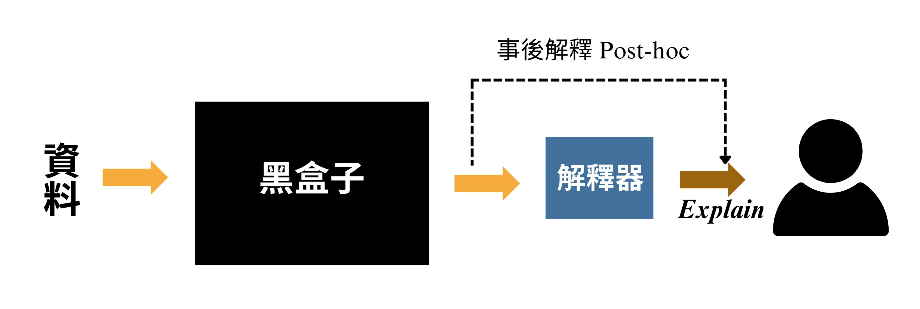 圖1