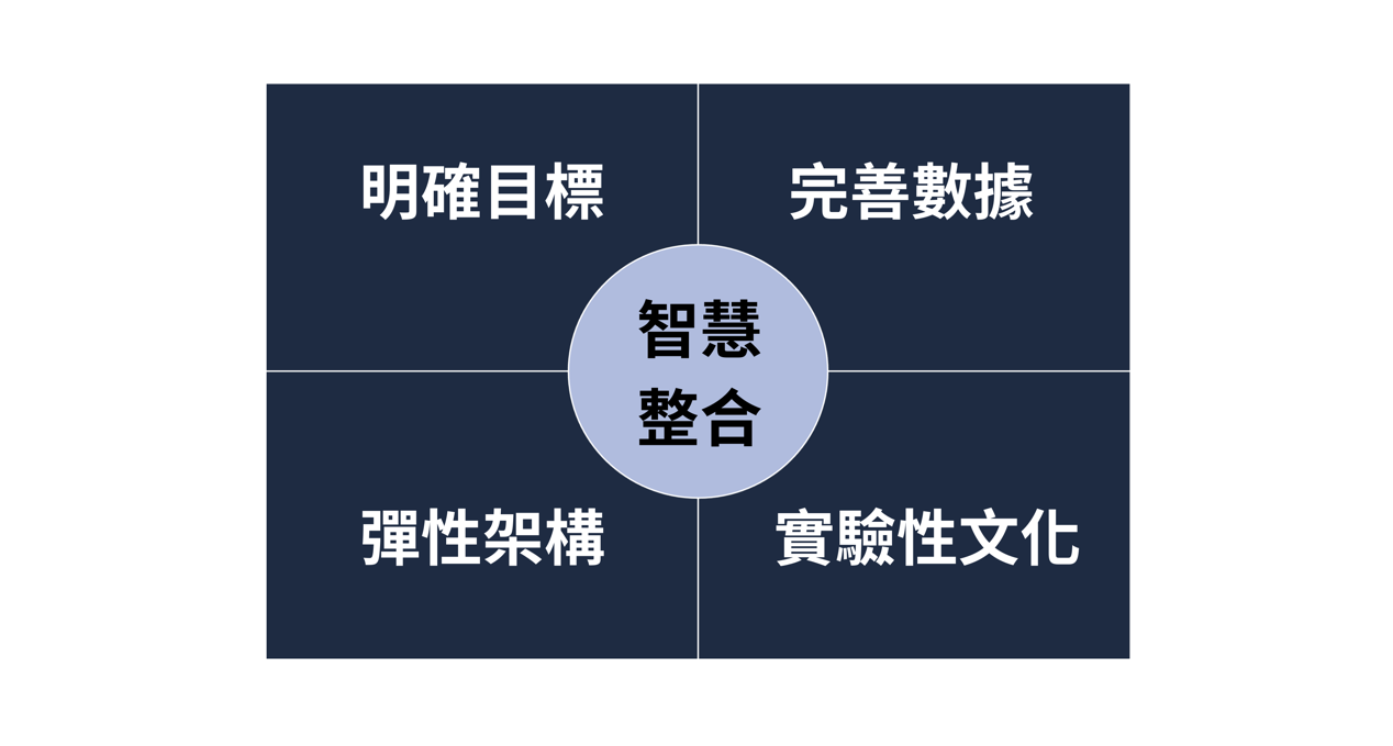 圖1