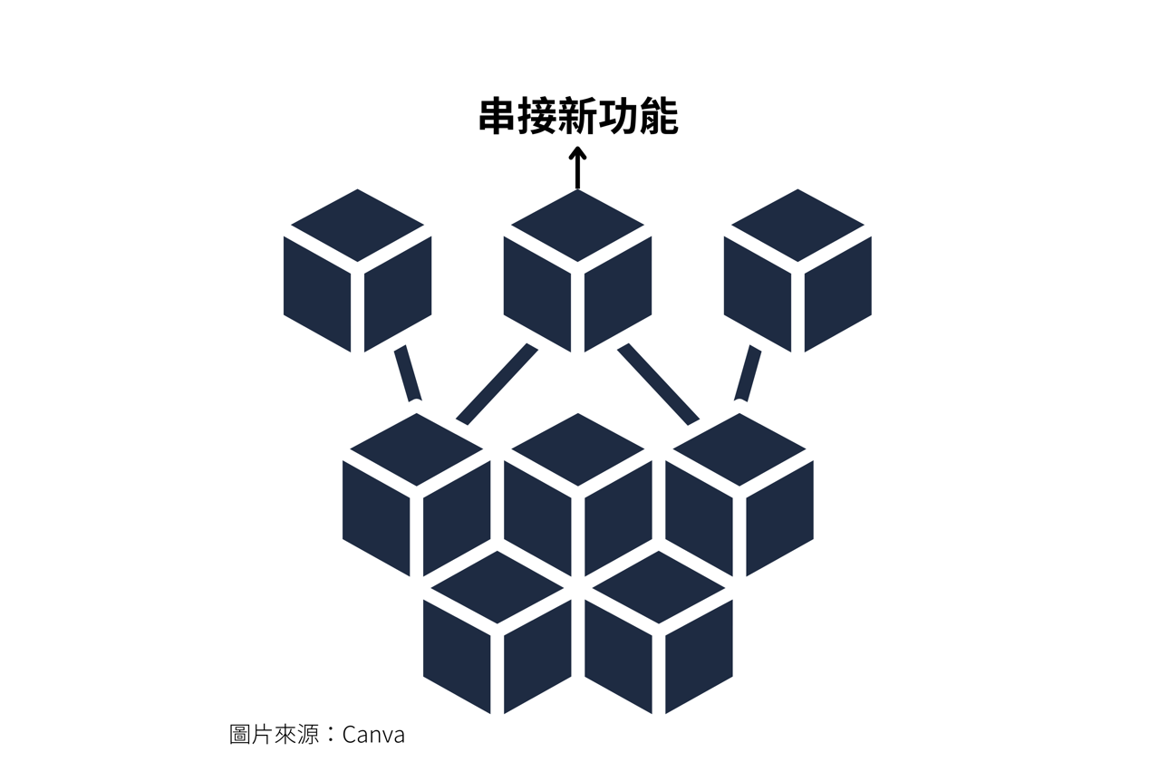 圖2