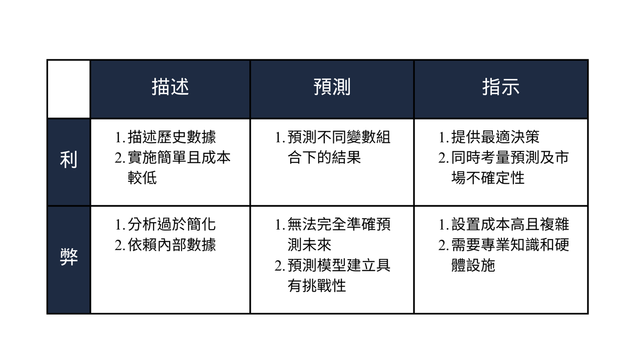 圖1