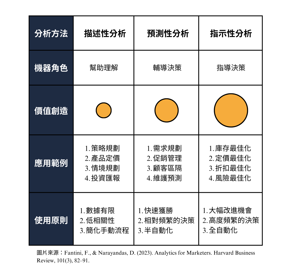 圖1