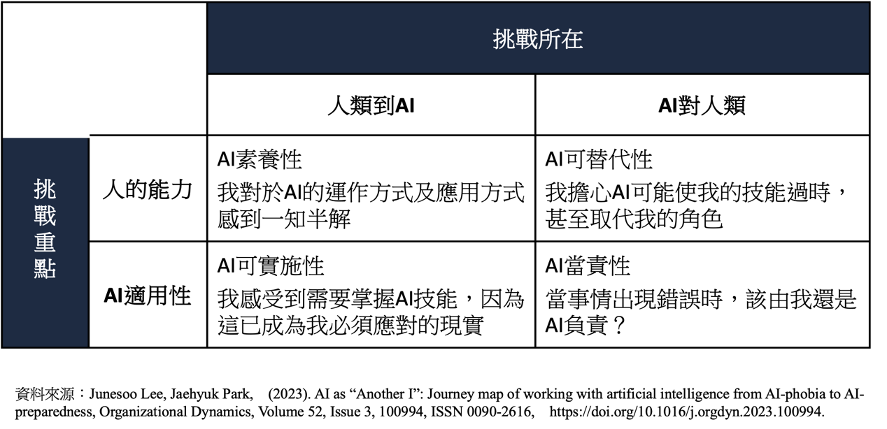 圖1