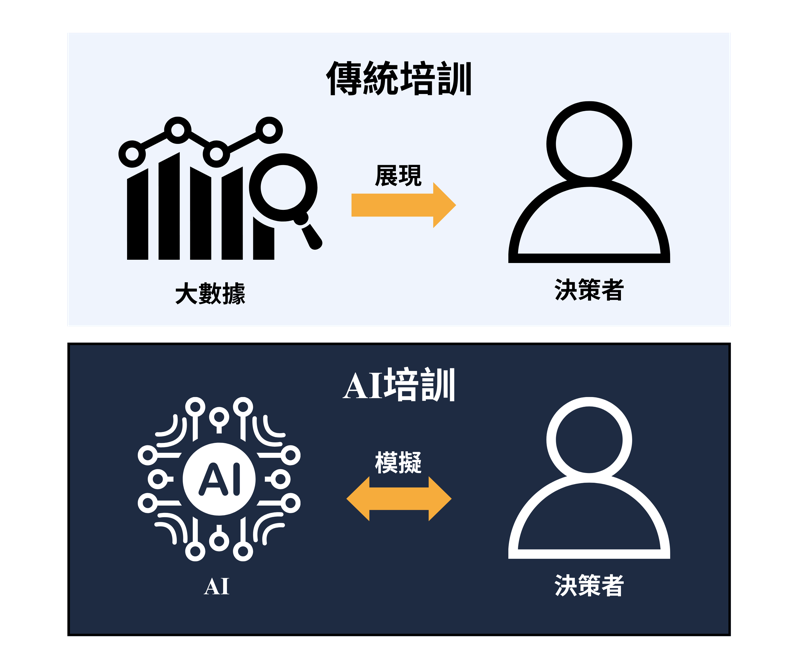 圖1