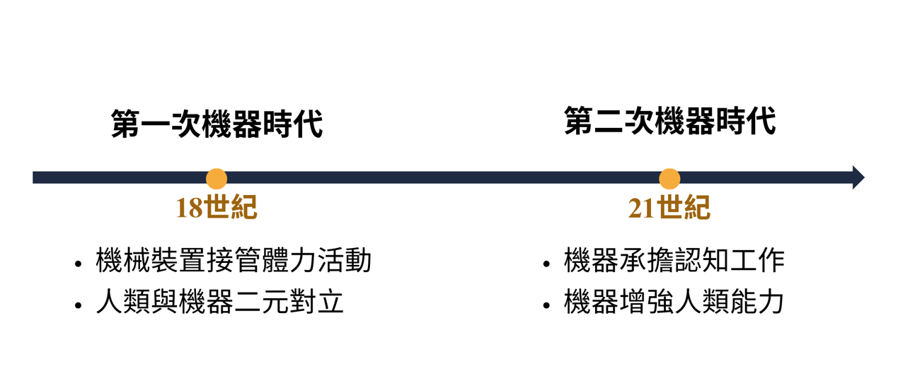 圖1