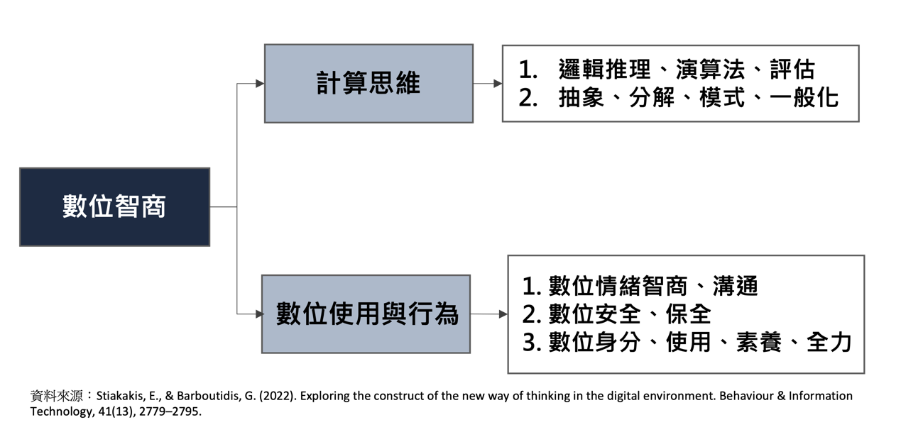 圖1
