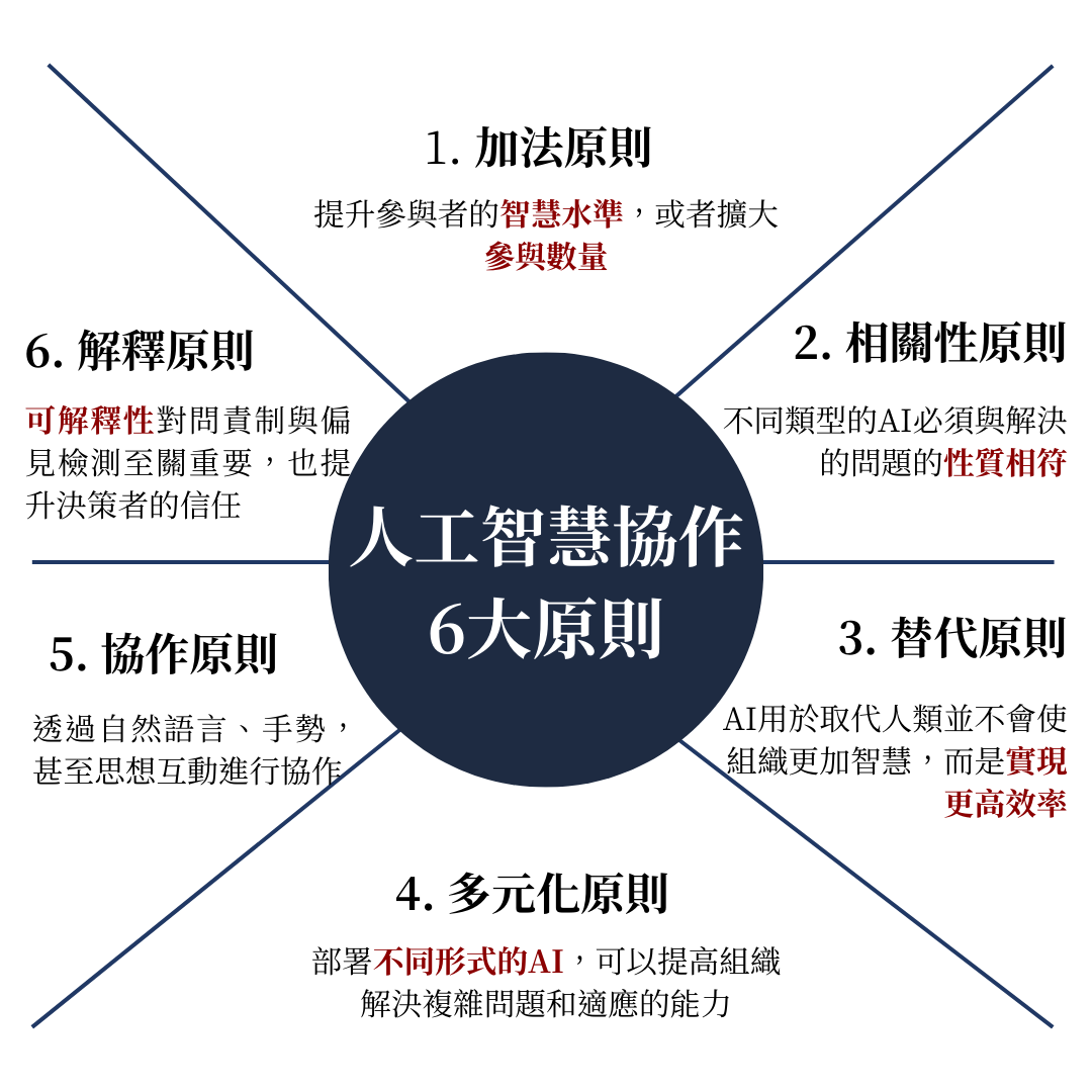 圖1