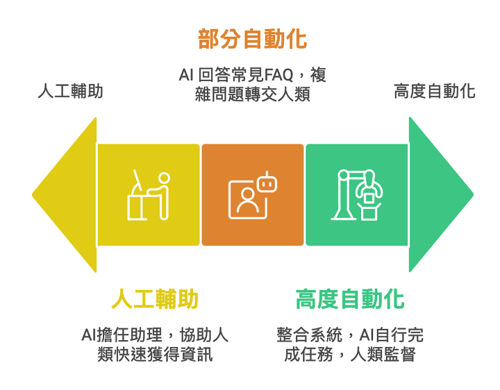 圖片描述