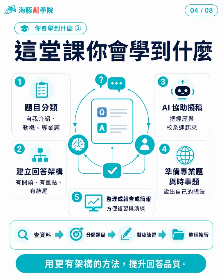按住拖曳可調整圖片順序