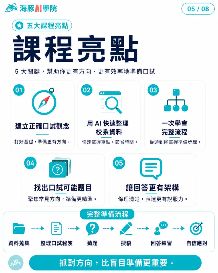 按住拖曳可調整圖片順序