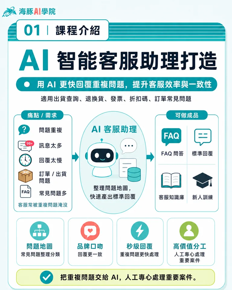 按住拖曳可調整圖片順序
