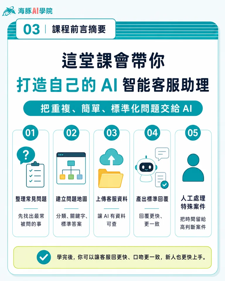 按住拖曳可調整圖片順序
