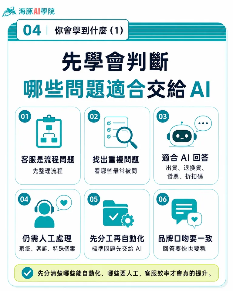按住拖曳可調整圖片順序