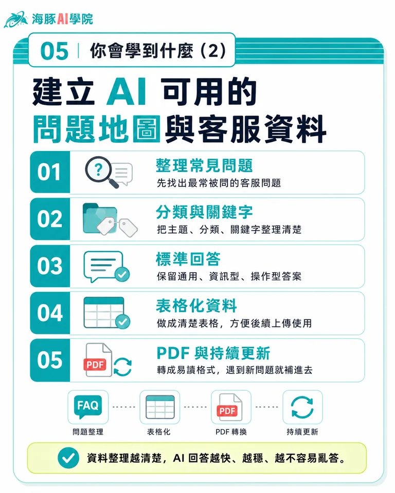 按住拖曳可調整圖片順序