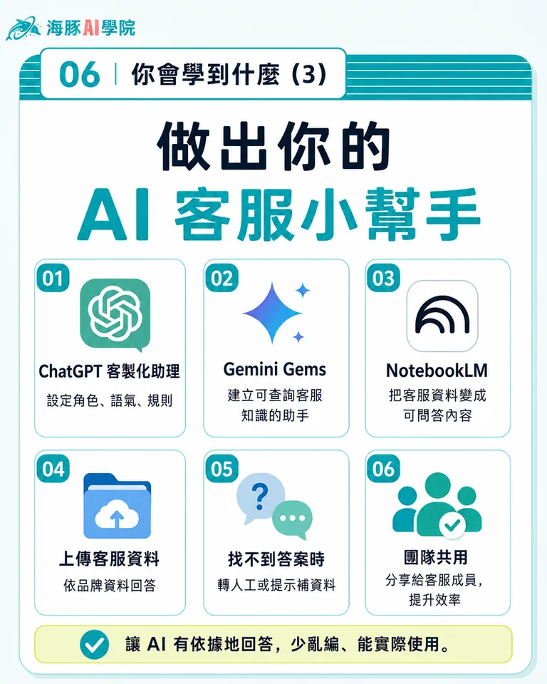按住拖曳可調整圖片順序