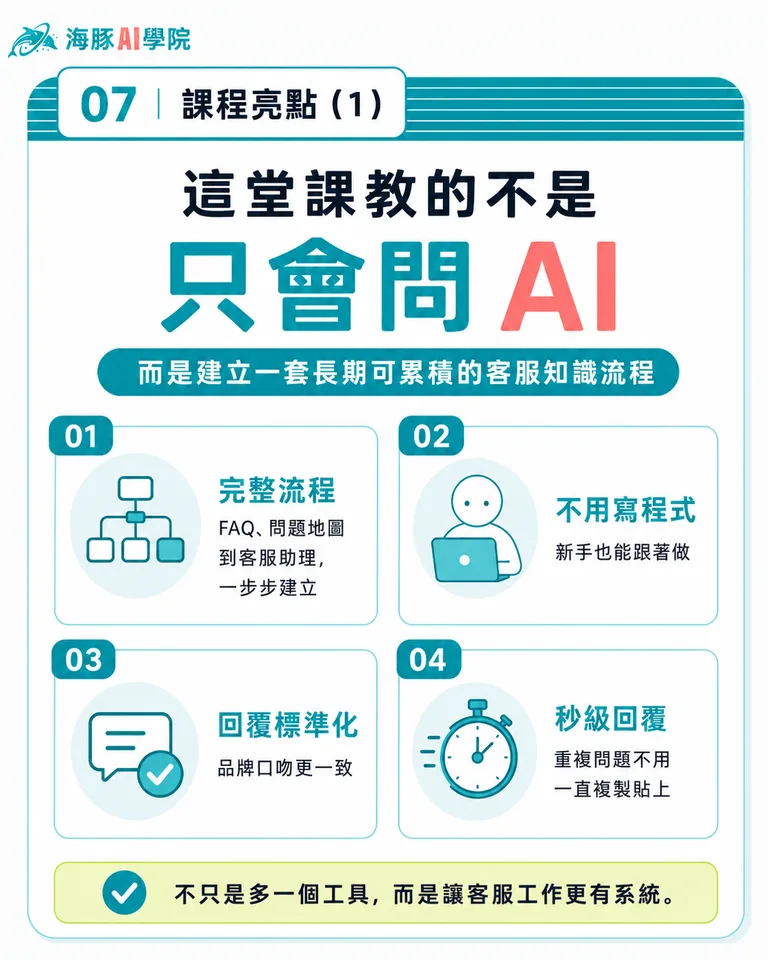 按住拖曳可調整圖片順序