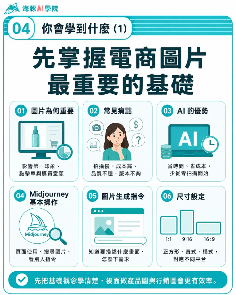 按住拖曳可調整圖片順序