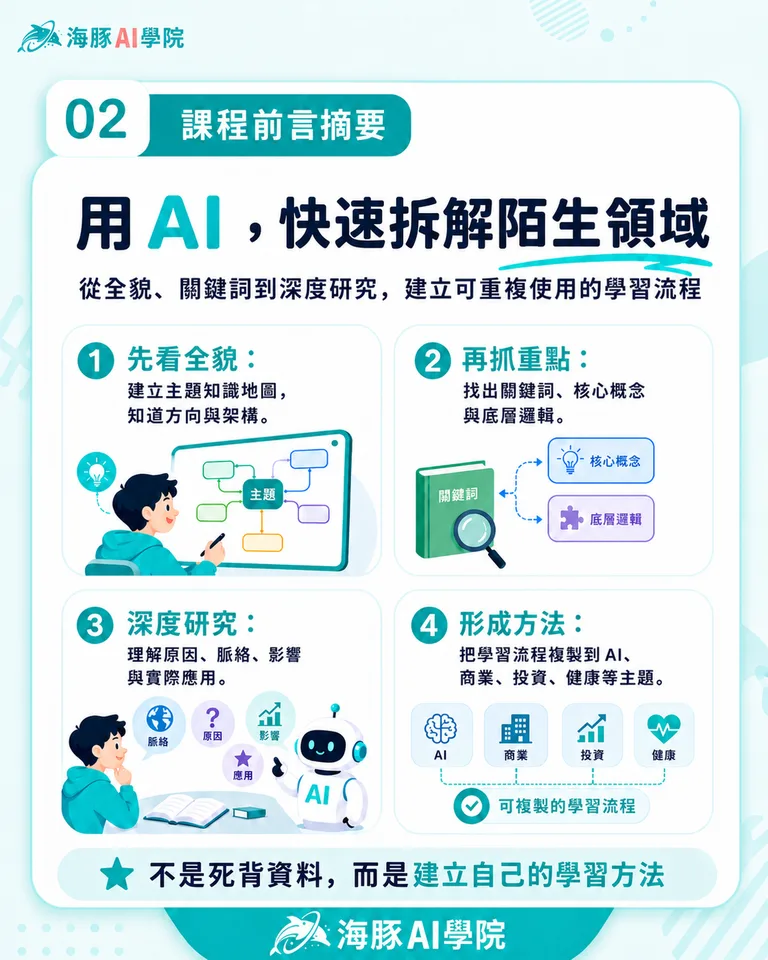 按住拖曳可調整圖片順序