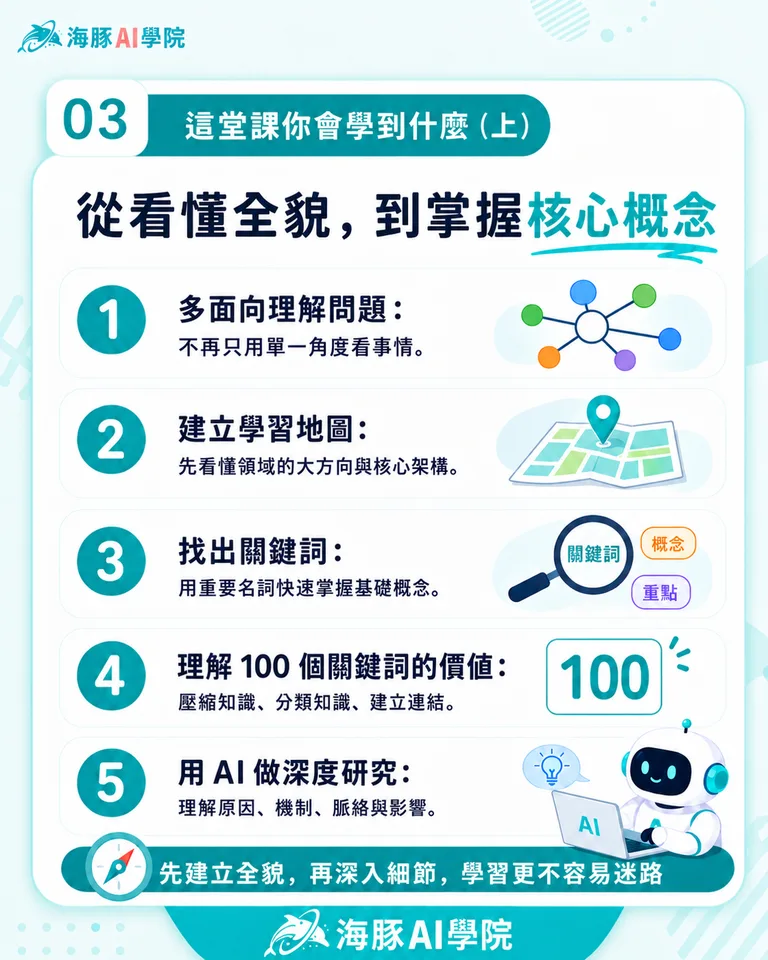 按住拖曳可調整圖片順序