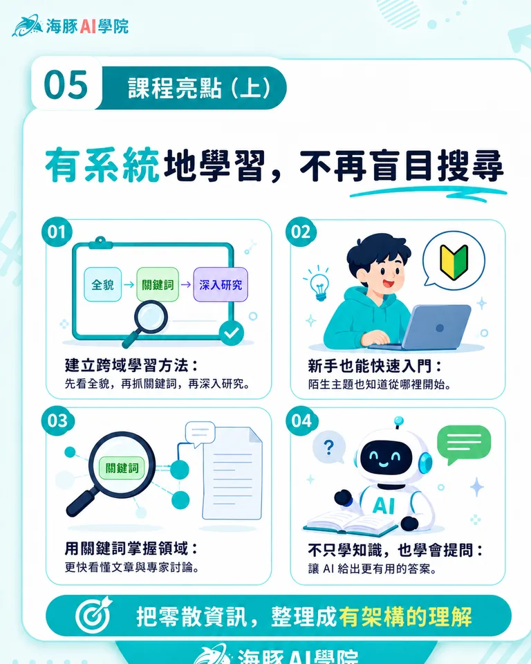 按住拖曳可調整圖片順序