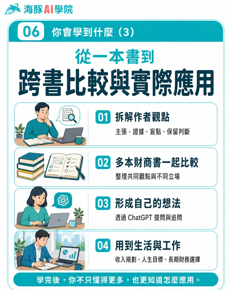 按住拖曳可調整圖片順序