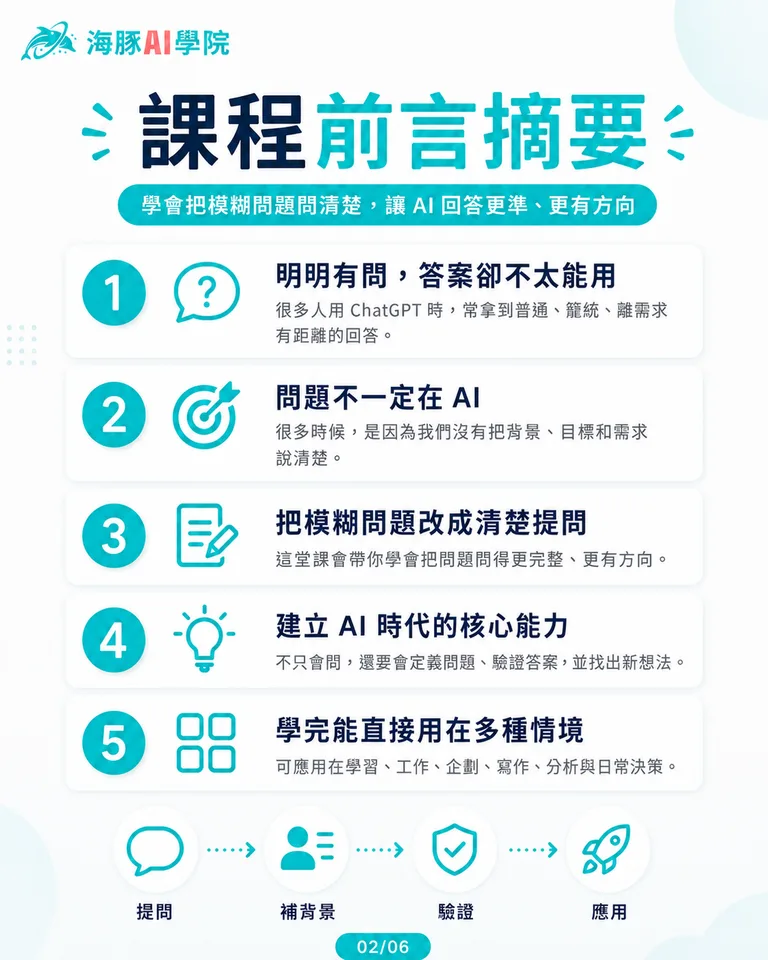 按住拖曳可調整圖片順序