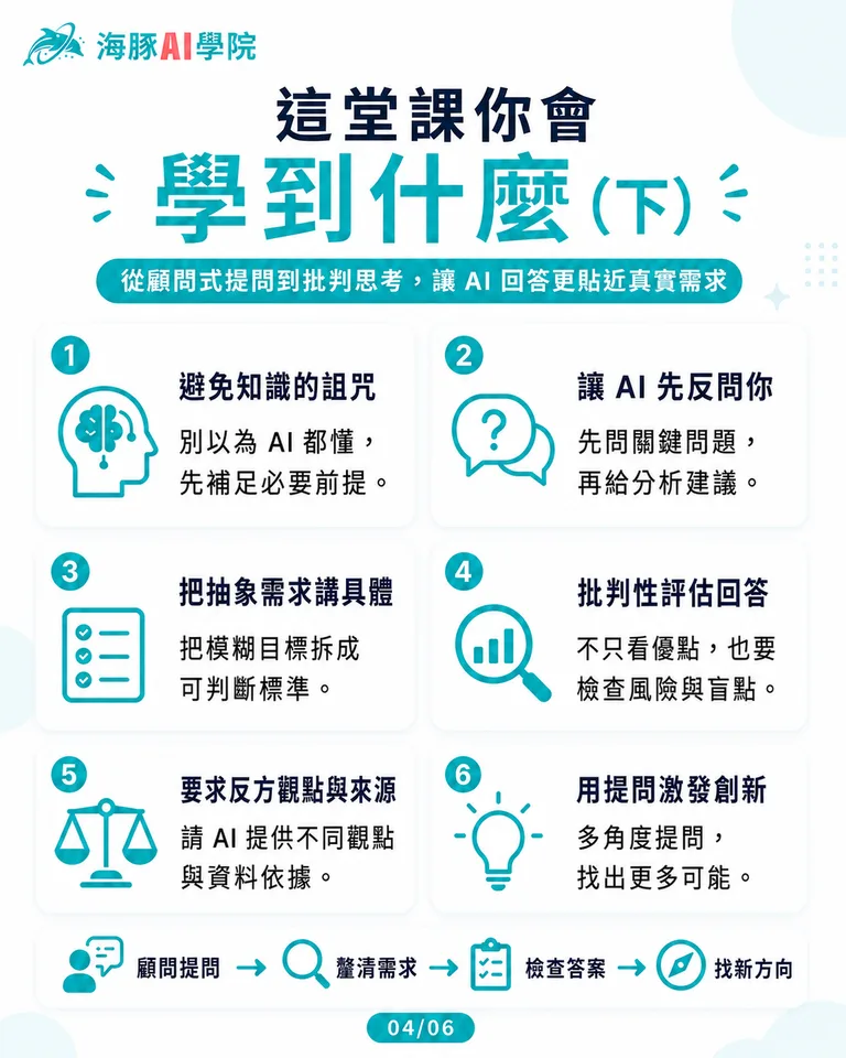 按住拖曳可調整圖片順序