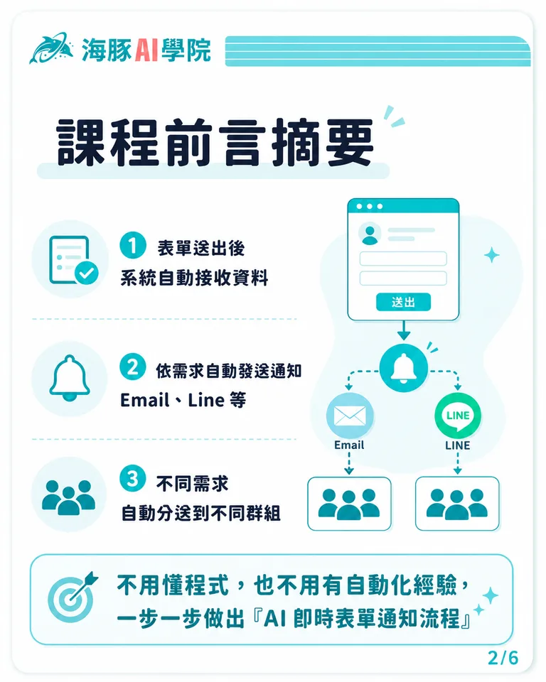 按住拖曳可調整圖片順序