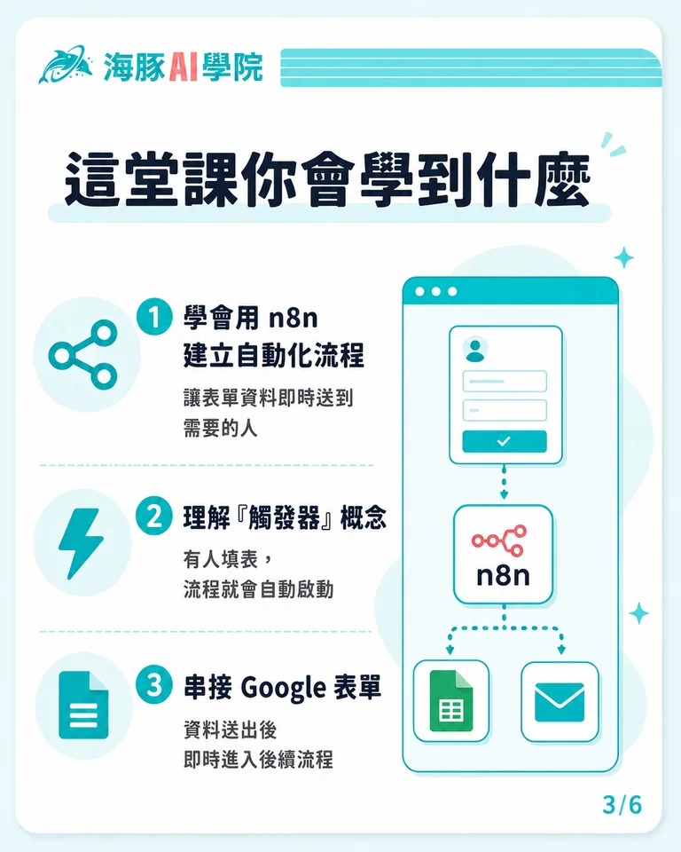 按住拖曳可調整圖片順序