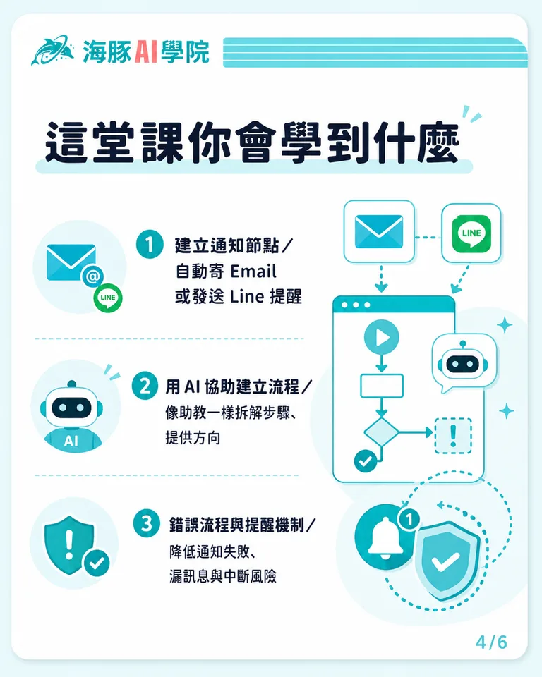 按住拖曳可調整圖片順序