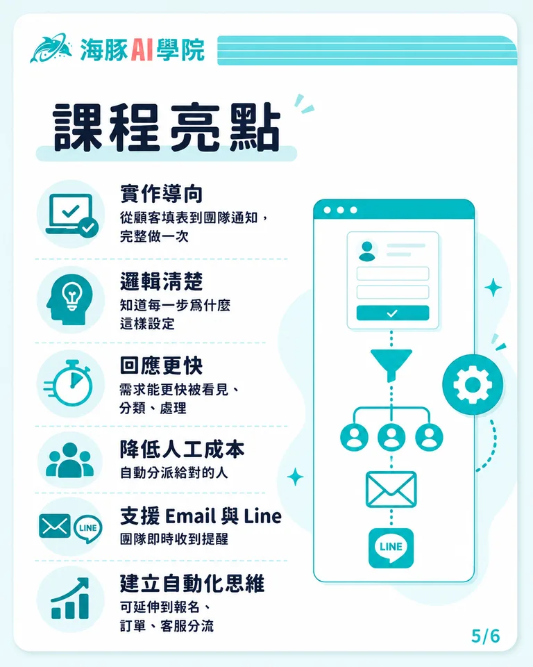 按住拖曳可調整圖片順序