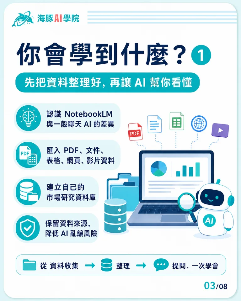 按住拖曳可調整圖片順序